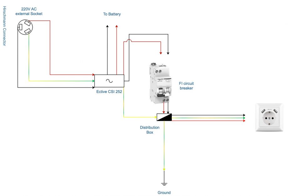 Schaltbild FI-Schutzschaltung Defender Camper